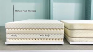 How much does memory foam material cost?