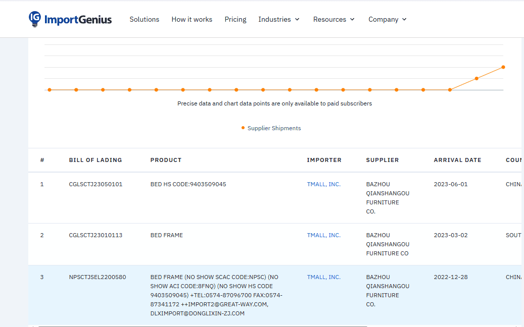 Bazhou Qianshangou Export